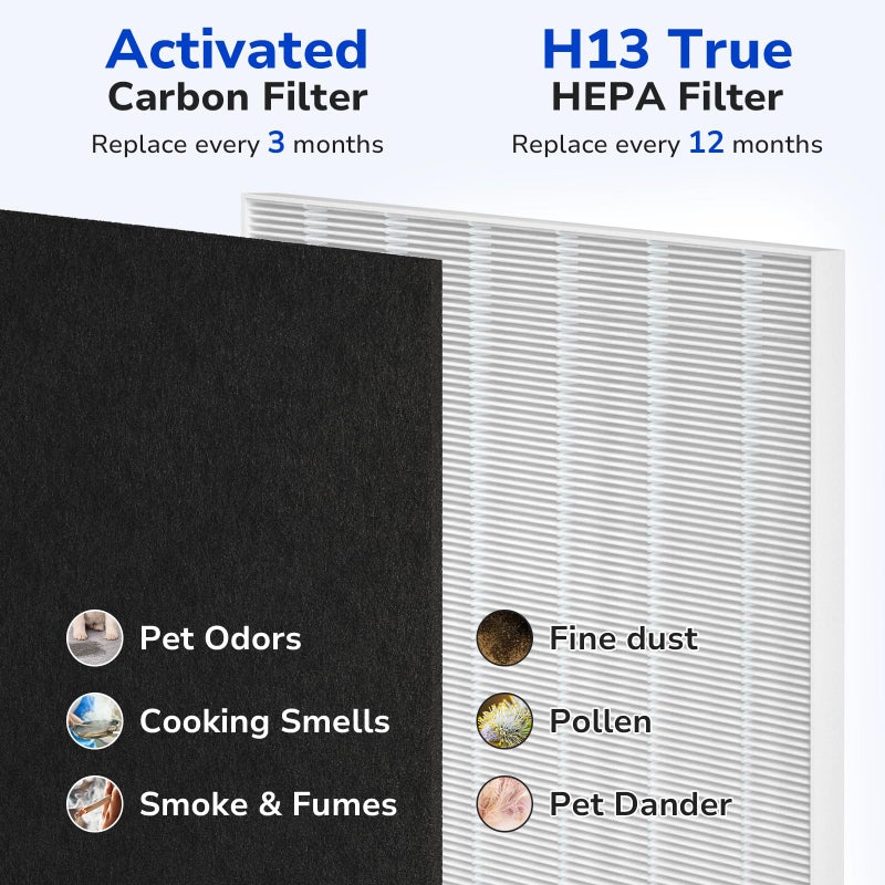 Fil-Fresh 115115 Replacement Filter A, Compatible with Winix Plasmawave Air Purifiers C535, 5300, 5300-2, 6300, 6300-2, P300, AM90, C909, 9800, 2 True HEPA Filters + 8 Activated Carbon Filters - Image 4